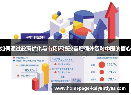 如何通过政策优化与市场环境改善增强外资对中国的信心