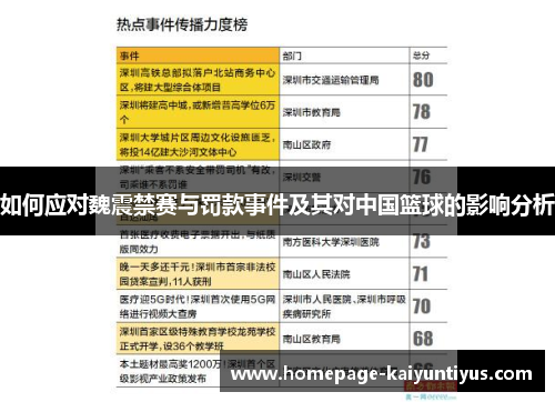 如何应对魏震禁赛与罚款事件及其对中国篮球的影响分析