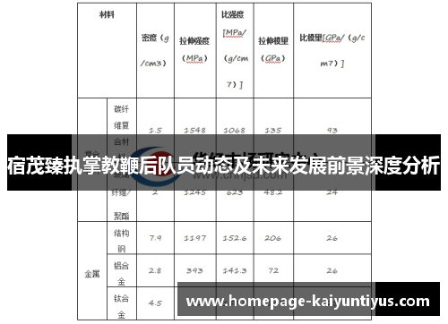 宿茂臻执掌教鞭后队员动态及未来发展前景深度分析