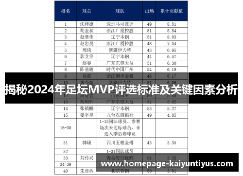 揭秘2024年足坛MVP评选标准及关键因素分析