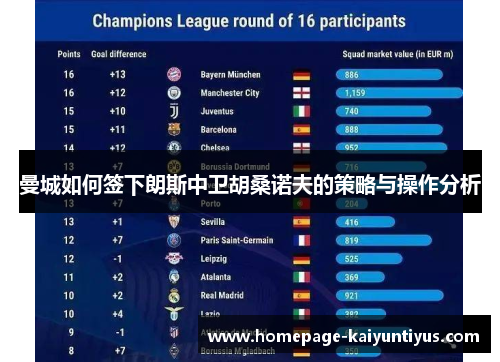 曼城如何签下朗斯中卫胡桑诺夫的策略与操作分析