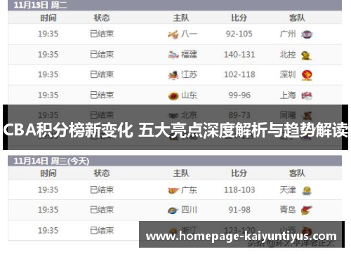 CBA积分榜新变化 五大亮点深度解析与趋势解读