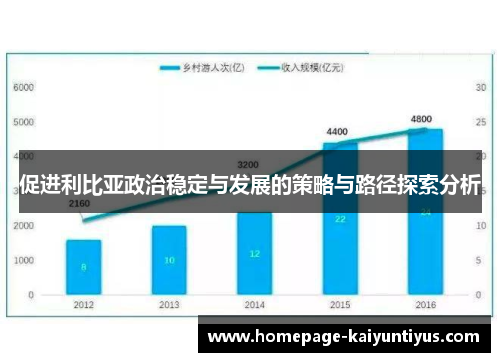 促进利比亚政治稳定与发展的策略与路径探索分析