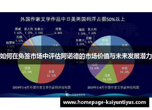 如何在免签市场中评估阿诺德的市场价值与未来发展潜力