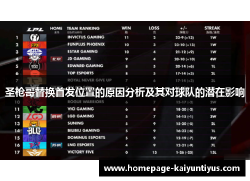圣枪哥替换首发位置的原因分析及其对球队的潜在影响