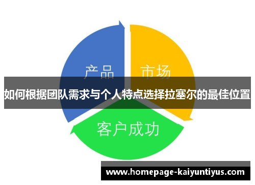 如何根据团队需求与个人特点选择拉塞尔的最佳位置