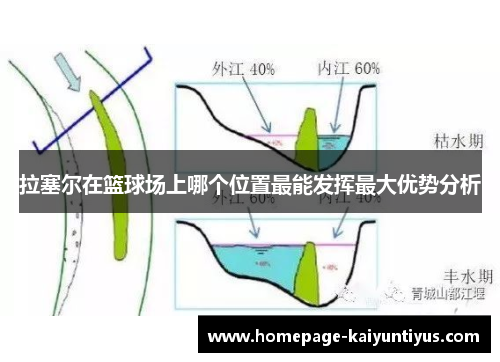 拉塞尔在篮球场上哪个位置最能发挥最大优势分析 拉塞尔在篮球场上哪个位置最能发挥最大优势分析