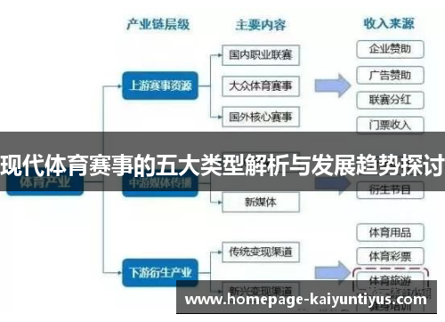 现代体育赛事的五大类型解析与发展趋势探讨