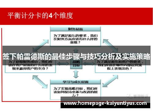 签下帕雷德斯的最佳步骤与技巧分析及实施策略