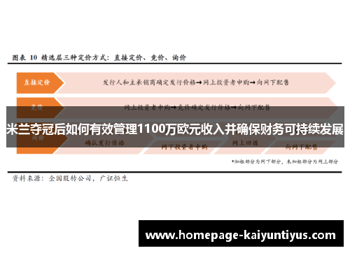 米兰夺冠后如何有效管理1100万欧元收入并确保财务可持续发展