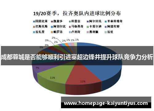 成都蓉城是否能够顺利引进塞超边锋并提升球队竞争力分析 成都蓉城是否能够顺利引进塞超边锋并提升球队竞争力分析