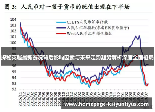 探秘英超最新赛况背后影响因素与未来走势趋势解析深度全面格局 探秘英超最新赛况背后影响因素与未来走势趋势解析深度全面格局