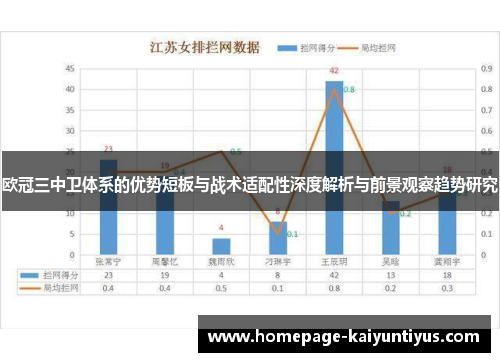 欧冠三中卫体系的优势短板与战术适配性深度解析与前景观察趋势研究 欧冠三中卫体系的优势短板与战术适配性深度解析与前景观察趋势研究