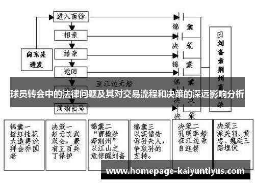 球员转会中的法律问题及其对交易流程和决策的深远影响分析