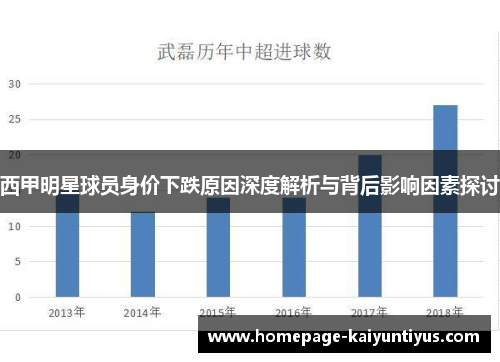 西甲明星球员身价下跌原因深度解析与背后影响因素探讨